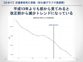 【おまけ】交通事故死亡者数（折れ線グラフで長期間） 
平成13年よりも前から見てみると 
改正前から減少トレンドになっている 
道路交通法改正 
 