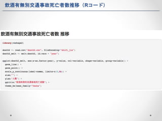 飲酒有無別交通事故死亡者数推移（Rコード） 
 