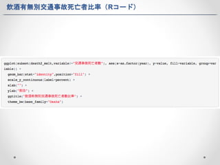 飲酒有無別交通事故死亡者比率（Rコード） 
 