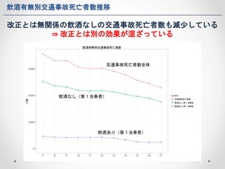 飲酒有無別交通事故死亡者数推移 
改正とは無関係の飲酒なしの交通事故死亡者数も減少している 
⇒ 改正とは別の効果が混ざっている 
交通事故死亡者数全体 
飲酒なし（第１当事者） 
飲酒あり（第１当事者） 
 