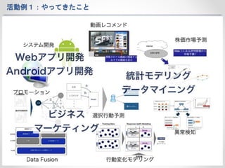 活動例１：やってきたこと 
 