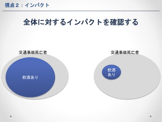 視点２：インパクト 
全体に対するインパクトを確認する 
交通事故死亡者交通事故死亡者 
飲酒あり 
飲酒 
あり 
 