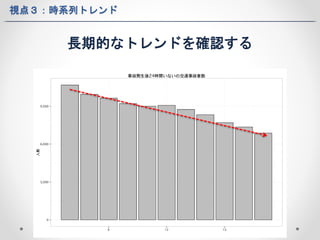 視点３：時系列トレンド 
長期的なトレンドを確認する 
 