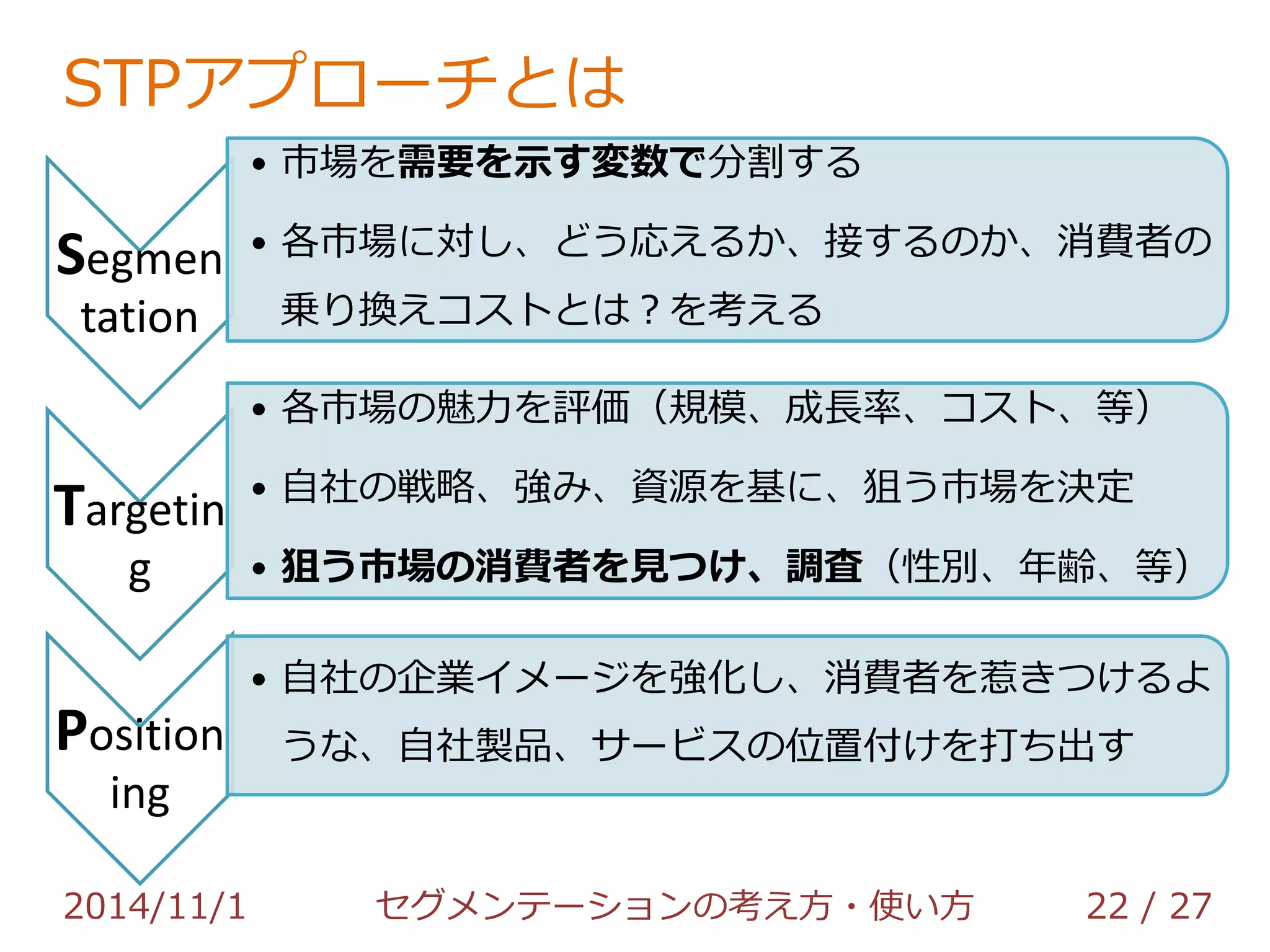 STPアプローチとは 
Segmen 
tation 
• 市場を需要を示す変数で分割する 
• 各市場に対し、どう応えるか、接するのか、消費者の 
乗り換えコストとは？を考える 
Targetin 
g 
• 各市場の魅力を評価（規模、成長率、コスト、等） 
• 自社の戦略、強み、資源を基に、狙う市場を決定 
• 狙う市場の消費者を見つけ、調査（性別、年齢、等） 
Position 
ing 
• 自社の企業イメージを強化し、消費者を惹きつけるよ 
うな、自社製品、サービスの位置付けを打ち出す 
2014/11/1 セグメンテーションの考え方・使い方 22 / 36 
 