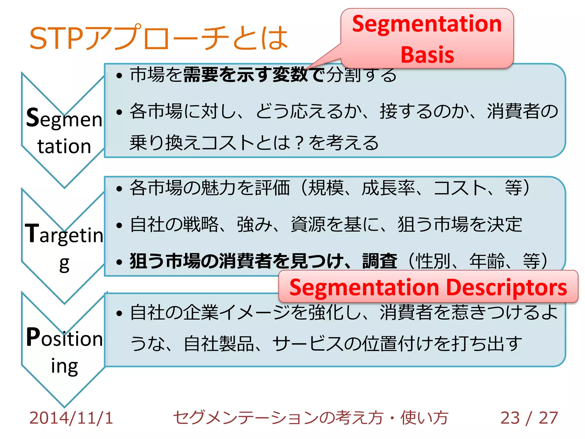 STPアプローチとは 
Segmen 
tation 
Segmentation 
• 市場を需要を示す変数で分割する 
Basis 
• 各市場に対し、どう応えるか、接するのか、消費者の 
乗り換えコストとは？を考える 
Targetin 
g 
• 各市場の魅力を評価（規模、成長率、コスト、等） 
• 自社の戦略、強み、資源を基に、狙う市場を決定 
• 狙う市場の消費者を見つけ、調査（性別、年齢、等） 
Position 
ing 
Segmentation Descriptors 
• 自社の企業イメージを強化し、消費者を惹きつけるよ 
うな、自社製品、サービスの位置付けを打ち出す 
※英語なのは、日本語の定訳を知らないからです… 
2014/11/1 セグメンテーションの考え方・使い方 23 / 36 
 