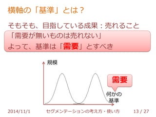横軸の「基準」とは？ 
そもそも、目指している成果：売れること 
「需要が無いものは売れない」 
よって、基準は「需要」とすべき 
規模 
需要 
何かの 
基準 
2014/11/1 セグメンテーションの考え方・使い方 13 / 36 
 