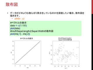 散布図
• データがどのような散らばり具合をしているのかを調査したい場合、散布図を
描きます。
• plot(x , y)
#ベクトルの表示
data <- c(1:100)
plot(data)
#irisのSepal.lengthとSepal.Widthの散布図
plot(iris[,1] , iris[,2])
0 20 40 60 80 100
020406080100
Index
data
#ベクトルの表示
4.5 5.0 5.5 6.0 6.5 7.0 7.5 8.0
2.02.53.03.54.0
iris[, 1]
iris[,2]
#irisのSepal.lengthと
Sepal.Widthの散布図
 