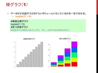 棒グラフ（1）
• データがどの因子でどのぐらいボリュームになっているかを一目で分かる。
• barplot(データ)
#単純な棒グラフ
barplot(1:10)
#色つき棒グラフ
barplot(matrix(1:20, 5), col=rainbow(5))
0246810
#単純な棒グラフ
020406080
#色つき棒グラフ
 