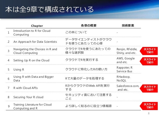 r computing cloud Cloud for ãR Computingãã®ç´¹ä»