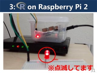 31※点滅してます
3: on Raspberry Pi 2
 
