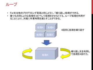 ループ
• For文は他のプログラミング言語と同じように、「繰り返し」処理ができる。
• 幾つもの同じような処理をコピペして処理をさせなくても、ループ処理を利用す
ることにより、大幅に作業時間を減らすことができる。
処理A
処理A 処理A
処理A 処理A
4回同じ処理を繰り返す
繰り返し文を利用し
て処理を4回行う。
 