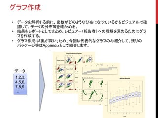 グラフ作成
• データを解析する前に、変数がどのような分布になっているかをビジュアルで確
認して、データの分布等を確かめる。
• 結果をレポートとしてまとめ、レビュアー（報告者）への理解を深めるためにグラ
フを作成する。
• グラフ作成は「奥が深い」ため、今回は代表的なグラフのみ紹介して、残りの
パッケージ等はAppendiｘとして紹介します。
1,2,3,
4,5,6,
7,8,9
…
データ
Sepal.Length
2.0 2.5 3.0 3.5 4.0 0.5 1.0 1.5 2.0 2.5
4.55.56.57.5
2.02.53.03.54.0
Sepal.Width
Petal.Length
1234567
4.5 5.5 6.5 7.5
0.51.01.52.02.5
1 2 3 4 5 6 7
Petal.Width
Edgar Anderson's Iris Data
-35-30-25-20-15-10
165 170 175 180 185
165 170 175 180 185 165 170 175 180 185
-35-30-25-20-15-10
long
lat
100 200 300 400 500 600
Given : depth
1 2 3 4 5 6 7 8 9 10
0246
Notched Boxplots
Group
 