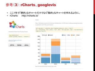 参考（3）：rCharts、googlevis
• ここ1年で「静的」なチャートだけでなく「動的」なチャートを作れるように。
• rCharts :http://rcharts.io/
 