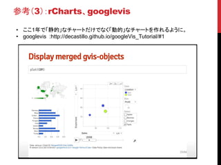 参考（3）：rCharts、googlevis
• ここ1年で「静的」なチャートだけでなく「動的」なチャートを作れるように。
• googlevis :http://decastillo.github.io/googleVis_Tutorial/#1
 