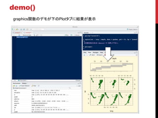 demo()
graphics関数のデモが下のPlotタブに結果が表示
 