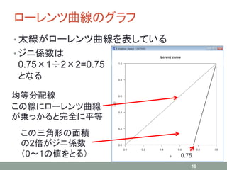ローレンツ曲線のグラフ
• 太線がローレンツ曲線を表している
• ジニ係数は
0.75×1÷2×2=0.75
となる
10
この三角形の面積
の2倍がジニ係数
（0～1の値をとる）
均等分配線
この線にローレンツ曲線
が乗っかると完全に平等
0.75
 