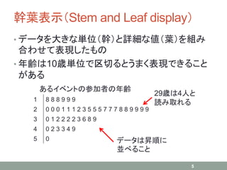幹葉表示（Stem and Leaf display）
• データを大きな単位（幹）と詳細な値（葉）を組み
合わせて表現したもの
• 年齢は10歳単位で区切るとうまく表現できること
がある
5
1 8 8 8 9 9 9
2 0 0 0 1 1 1 2 3 5 5 5 7 7 7 8 8 9 9 9 9
3 0 1 2 2 2 2 3 6 8 9
4 0 2 3 3 4 9
5 0
あるイベントの参加者の年齢
29歳は4人と
読み取れる
データは昇順に
並べること
 