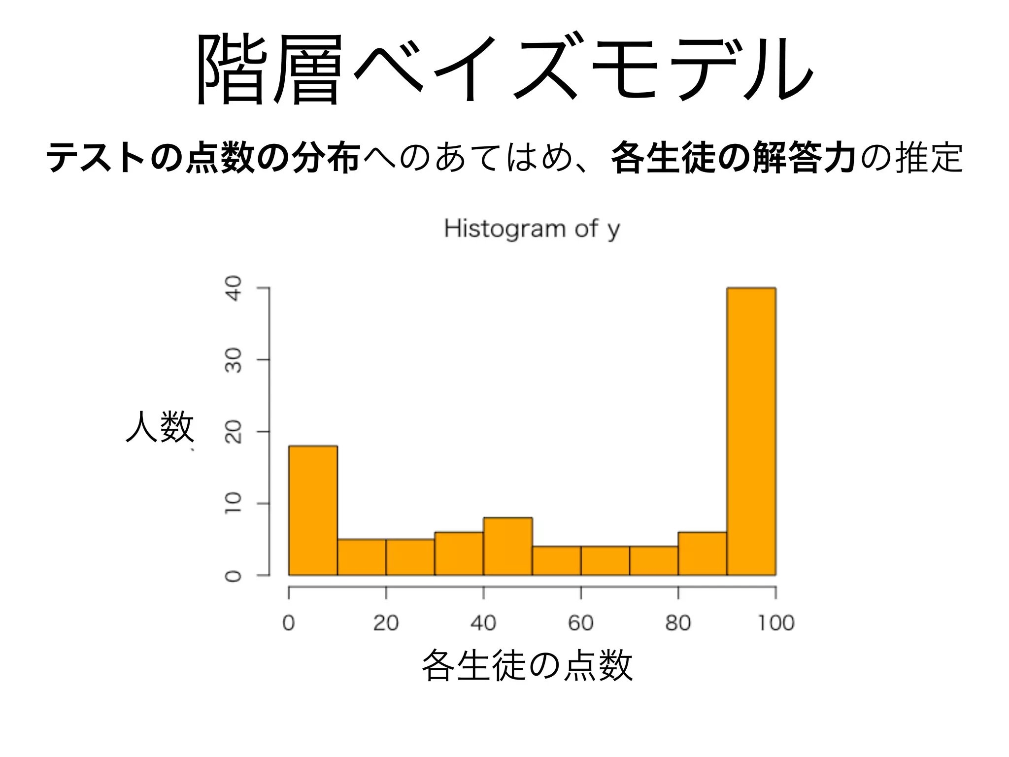 線形回帰
VSfS m
[ f9 ai d:-; F8 ,,
[ f9 ai d:.; C8 ,, ・ ”
_Sfd[jPF)C j8 ,, ・ ”
h UfadPF k8 ,, ”
n
bSdS_ f de m
d S S bZS8 ,, （
h UfadPC T fS8 ,, r
d S 9 ai d:-; e[Y_S8 ,, “
n
_aV m
,,
k o ad_S %S bZS ( j T fS) e[Y_S&8
,, ~
,,Xad%[ [ .7F&
,, kP[ o ad_S %S bZS ( jP[ T fS) e[Y_S&8
n
 