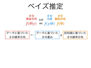yӋǥ
p = f (y |)

 낎ΕrQy y ä_ p (ע1)
ȶȤӋǤ
ע1ȫƤQy y = {y1,...,yN} ͬr˵ä_
ȶȤ󤭤ʤȤ΂
Qyͬǩ`ä䤹Τ
ȣäȣ餷Ǥ
y ȤȶȤ  vȤߤʤ
ȶv L() =
 