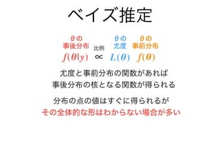 ٥ƶ
f(|y)  f()L()
Ȥ
ֲ
Ȥ
ǰֲ
Ȥ
ȶȱ
 