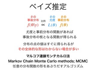 ٥ƶ
ȶȤǰֲv
ֲκˤȤʤvä
f(|y)  f()L()
Ȥ
ֲ
Ȥ
ǰֲ
Ȥ
ȶȱ
 