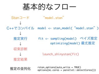 Ĥʥե`
Stan`

C++ǥѥ

ƶg

\

ƶY
s_aV +efS t
Sg UZReZ[ kefS %X[f&
X[f 9* efS %s_aV +efS t&
 