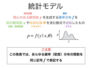 ٥yӋǥ󥰣
٥yӋ yӋǥ
y  f (x,)f ( | y)  f (y |) f ()
 