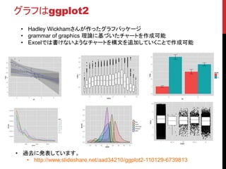 グラフはggplot2
• Hadley Wickhamさんが作ったグラフパッケージ
• grammar of graphics 理論に基づいたチャートを作成可能
• Excelでは書けないようなチャートを構文を追加していくことで作成可能
• 過去に発表しています。
• http://www.slideshare.net/aad34210/ggplot2-110129-6739813
 