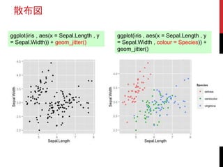 散布図
ggplot(iris , aes(x = Sepal.Length , y
= Sepal.Width)) + geom_jitter()
ggplot(iris , aes(x = Sepal.Length , y
= Sepal.Width , colour = Species)) +
geom_jitter()
 