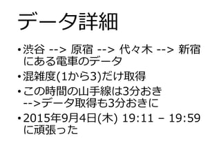データ詳細
•渋谷 --> 原宿 --> 代々木 --> 新宿
にある電車のデータ
•混雑度(1から3)だけ取得
•この時間の山手線は3分おき
-->データ取得も3分おきに
•2015年9月4日(木) 19:11 – 19:59
に頑張った
 