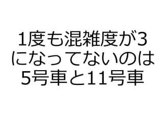 1度も混雑度が3
になってないのは
5号車と11号車
 