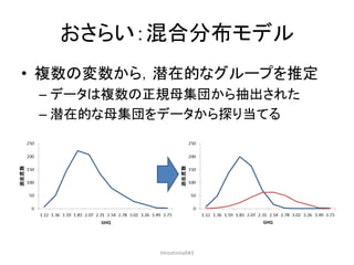 おさらい：混合分布モデル
• 複数の変数から，潜在的なグループを推定
– データは複数の正規母集団から抽出された
– 潜在的な母集団をデータから探り当てる
HiroshimaR#3
 