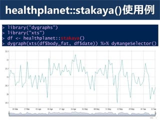 healthplanet::stakaya()使用例
24
> library("dygraphs")
> library("xts")
> df <- healthplanet::stakaya()
> dygraph(xts(df$body_fat, df$date)) %>% dyRangeSelector()
 