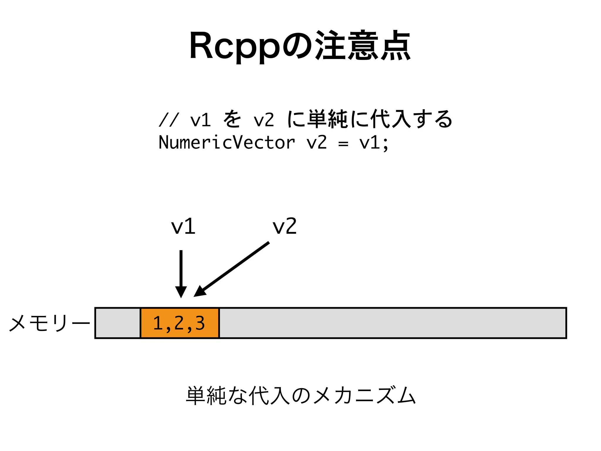 ++ g- g. ~
Ff_Wc[UMWUeac g. 9 g-7
Rcppの注意点
メモリー
g-
-(.(/
g.
単純な代入のメカニズム
 