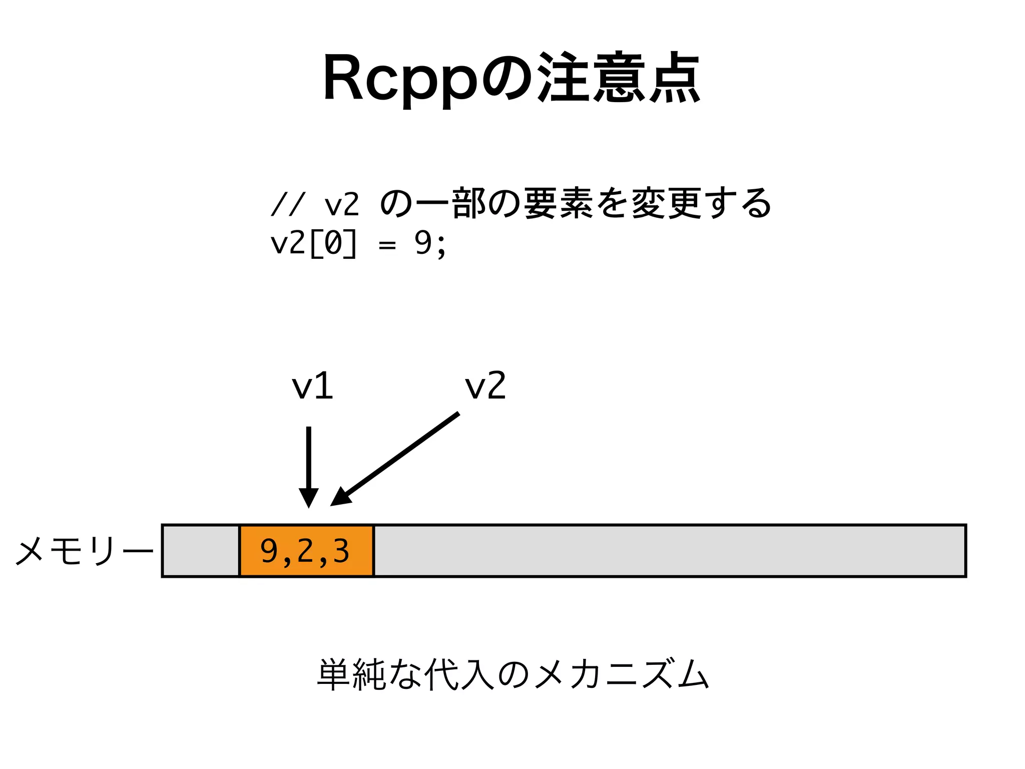 ++ g. ~
g.P, 9 57
Rcppの注意点
メモリー
g-
5(.(/
g.
単純な代入のメカニズム
 