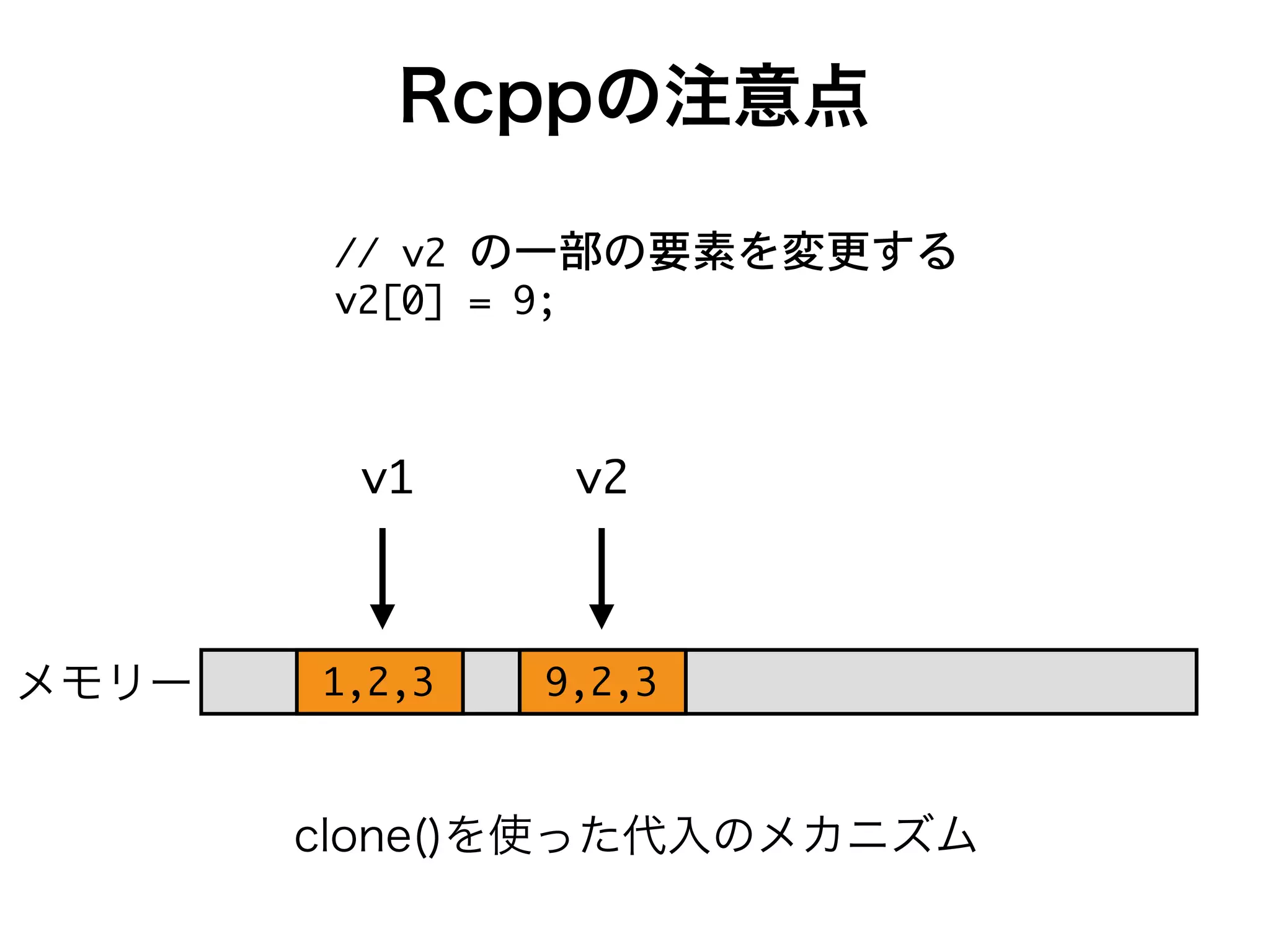 ++ g. ~
g.P, 9 57
Rcppの注意点
メモリー
g-
-(.(/
g.
5(.(/
clone()を使った代入のメカニズム
 