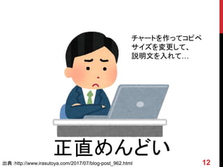 チャートを作ってコピペ
サイズを変更して、
説明文を入れて…
正直めんどい 12出典：http://www.irasutoya.com/2017/07/blog-post_962.html
 