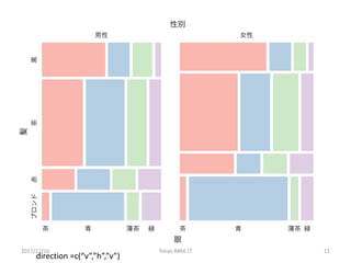 direction	=c(“v”,”h”,”v”)
2017/12/16 Tokyo.R#66	LT 11
 