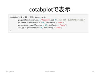 cotabplotで表示
2017/12/16 Tokyo.R#66	LT 12
 