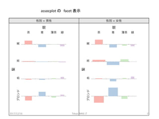 assocplot の facet	表示
2017/12/16 Tokyo.R#66	LT 15
 
