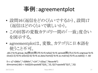 事例：agreementplot
• 設問16（返信をどのくらいでするか）、設問17
（返信はどのくらいで欲しいか）。
• この回答の変数カテゴリー間の「一致」度合い
を図示する。
• agreementplotは、変数、カテゴリに日本語を
使うこと不可。
.dd.2	%>%	group_by(問16f,問17f)	%>%	tally()	%>%	spread(問17f,n)	%>%	ungroup	%>%	
slice(1:5)	%>%	select(2:6)	%>%	as.data.frame()	%>%	as.matrix()	%>%	as.table()	->	.tbl
ll <- c("<5Min","<30Min","<1H","<1Day","NeverM")	
dimnames(.tbl)	<- list(Q16=paste0("Q16_",ll),	Q17=paste0("Q17_",ll))
2017/12/16 Tokyo.R#66	LT 17
 