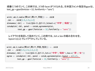 順番につめていく。この例では、2つの facet がつくられる。日本語フォント指定のgparは、
text_gp =	gpar(fontsize =	12,	fontfamily =	“sans”)
レイアウトを指定して詰めていく。この例では、Sch ｘ Sex の組み合わせを、
layout=c(2,2)	でレイアウトしてしている。
2017/12/16 Tokyo.R#66	LT 19
 