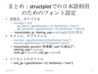 まとめ：structplotでの日本語利用
のためのフォント設定
• 変数名、カテゴリ名
– my.largs <- list(	
gp_labels =	gpar(fontsize =	12,	fontfamily =	”sans"),	
gp_varnames =	gpar(fontsize =	16,	fontfamily =	”sans"))
– mosaic(table_jp,		labeling_args =	my.largs)	のように呼ぶ
• タイトル、サブタイトル
– my.main =	gpar(fontsize=14,fontfamily=“sans”)
my.sub=	gpar(fontsize=10,	fontfamily=“sans”)
– mosaic(table_jp,main=“日本語”,	sub=“にほんご”,
labeling_args =	my.largs,
main_gp =	my.main,	sub_gp =	my.sub)
• ファセットのタイトル
– text_gp =	gpar(fontsize =	12,	fontfamily =	“sans”)
2017/12/16 Tokyo.R#66	LT 22
 