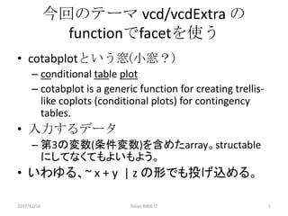今回のテーマ vcd/vcdExtra	の
functionでfacetを使う
• cotabplotという窓(小窓？)
– conditional	table	plot
– cotabplot is	a	generic	function	for	creating	trellis-
like	coplots (conditional	plots)	for	contingency	
tables.	
• 入力するデータ
– 第3の変数(条件変数)を含めたarray。structable
にしてなくてもよいもよう。
• いわゆる、~ x	+	y |	z	の形でも投げ込める。
2017/12/16 Tokyo.R#66	LT 5
 