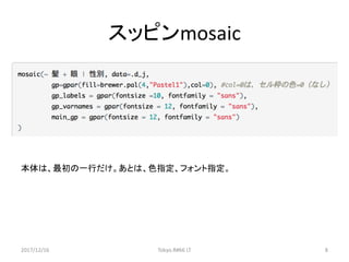 スッピンmosaic
本体は、最初の一行だけ。あとは、色指定、フォント指定。
2017/12/16 Tokyo.R#66	LT 8
 