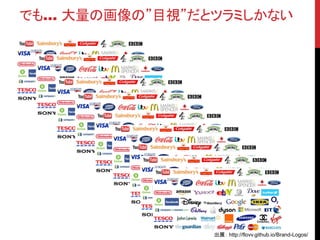 でも… 大量の画像の”目視”だとツラミしかない
出展： http://flovv.github.io/Brand-Logos/
 