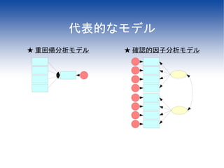 代表的なモデル
★ 重回帰分析モデル   ★ 確認的因子分析モデル
 