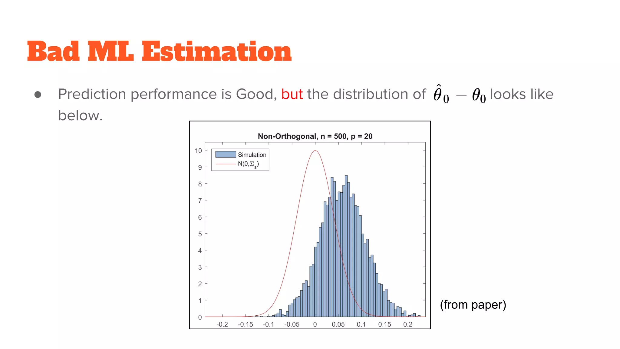 Bad ML Estimation
● Prediction performance is Good, but the distribution of looks like
below.
(from paper)
 