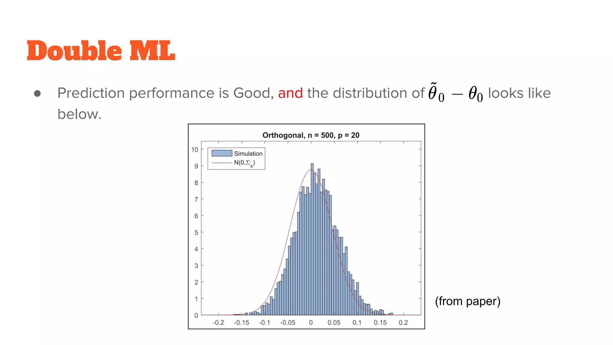 Double ML
● Prediction performance is Good, and the distribution of looks like
below.
(from paper)
 