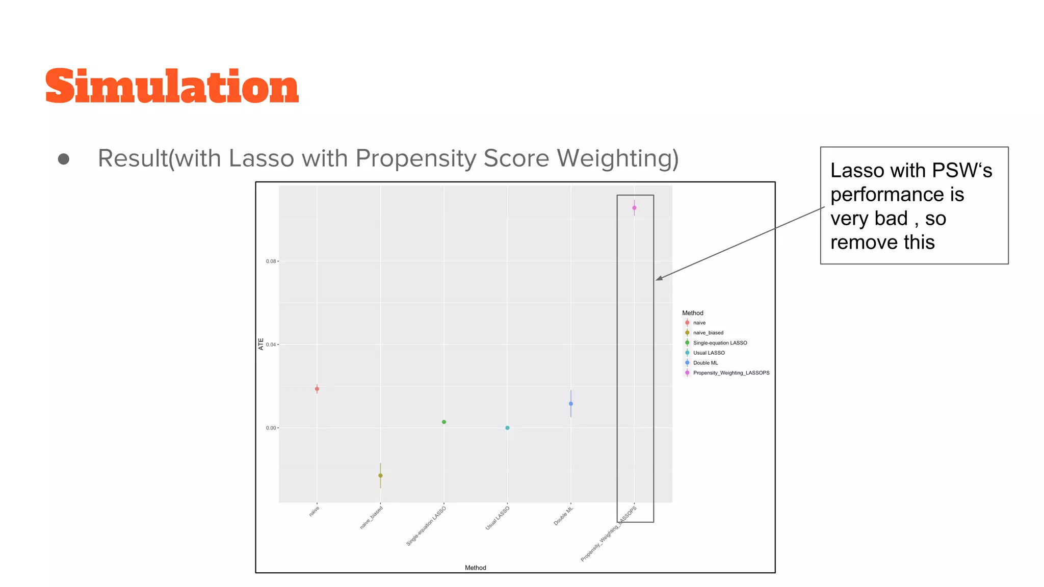 Simulation
● Result(with Lasso with Propensity Score Weighting) Lasso with PSW‘s
performance is
very bad , so
remove this
 